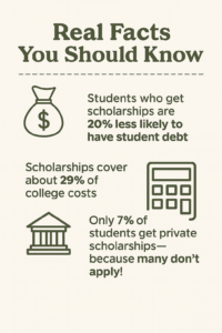 Real Facts You Should Know Infographic
